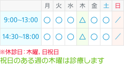診療時間